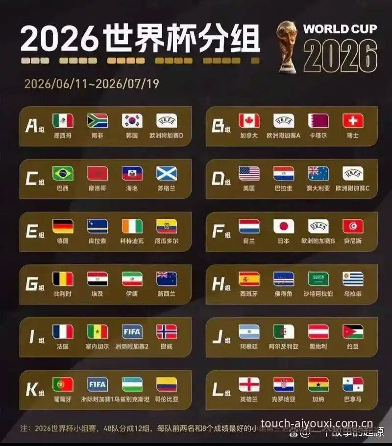 U17世界杯抽签结果深度解析：在爱游戏平台追踪中国男女足晋级之路